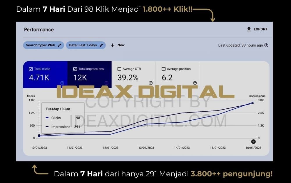 Jasa Seo Indonesia